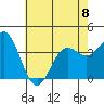Santa Cruz Island tide chart for Thursday, June 8, 2023