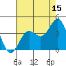Santa Cruz Island tide chart for Saturday, July 15, 2023