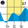Santa Cruz Island tide chart for Monday, July 17, 2023
