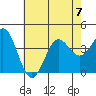 Santa Cruz Island tide chart for Friday, July 7, 2023