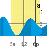 Santa Cruz Island tide chart for Saturday, July 8, 2023