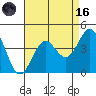 Santa Cruz Island tide chart for Wednesday, August 16, 2023