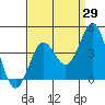 Santa Cruz Island tide chart for Tuesday, August 29, 2023