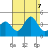 Santa Cruz Island tide chart for Monday, August 7, 2023