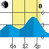 Santa Cruz Island tide chart for Tuesday, August 8, 2023