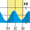 Santa Cruz Island tide chart for Saturday, September 16, 2023