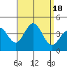 Santa Cruz Island tide chart for Monday, September 18, 2023