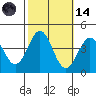 Santa Cruz Island tide chart for Saturday, October 14, 2023