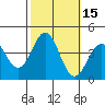 Santa Cruz Island tide chart for Sunday, October 15, 2023