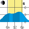 Santa Cruz Island tide chart for Friday, October 6, 2023