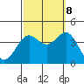 Santa Cruz Island tide chart for Sunday, October 8, 2023