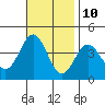 Santa Cruz Island tide chart for Friday, November 10, 2023