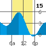 Santa Cruz Island tide chart for Wednesday, November 15, 2023