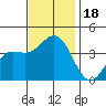 Santa Cruz Island tide chart for Saturday, November 18, 2023