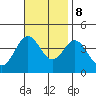 Santa Cruz Island tide chart for Wednesday, November 8, 2023