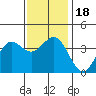 Santa Cruz Island tide chart for Monday, December 18, 2023