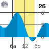 Santa Cruz Island tide chart for Tuesday, December 26, 2023