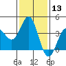 Santa Cruz Island tide chart for Saturday, January 13, 2024