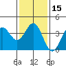 Santa Cruz Island tide chart for Monday, January 15, 2024