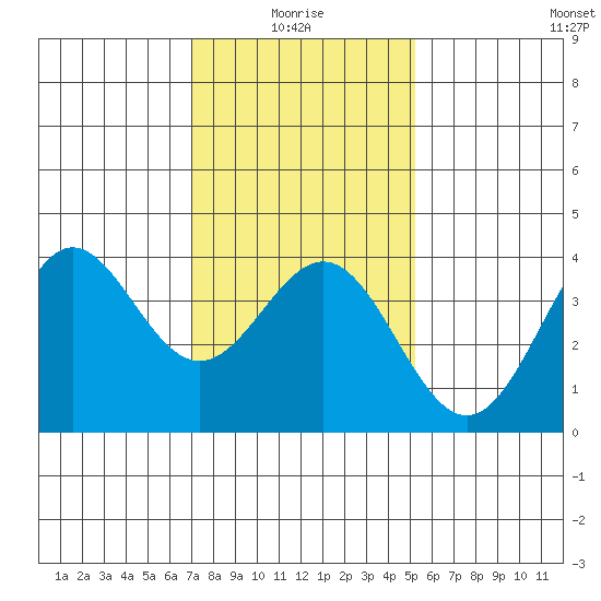 Santa Cruz Island tide chart for Tuesday, January 16, 2024