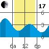 Santa Cruz Island tide chart for Wednesday, January 17, 2024