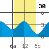 Santa Cruz Island tide chart for Tuesday, January 30, 2024