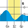 Santa Cruz Island tide chart for Saturday, January 6, 2024