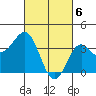 Santa Cruz Island tide chart for Wednesday, March 6, 2024