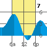 Santa Cruz Island tide chart for Thursday, March 7, 2024