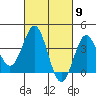 Santa Cruz Island tide chart for Saturday, March 9, 2024