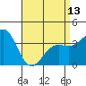 Santa Cruz Island tide chart for Saturday, April 13, 2024