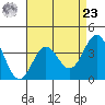 Santa Cruz Island tide chart for Tuesday, April 23, 2024