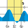 Santa Cruz Island tide chart for Friday, April 5, 2024
