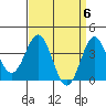 Santa Cruz Island tide chart for Saturday, April 6, 2024