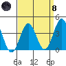 Santa Cruz Island tide chart for Monday, April 8, 2024