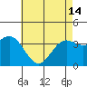 Santa Cruz Island tide chart for Tuesday, May 14, 2024