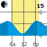 Santa Cruz Island tide chart for Wednesday, May 15, 2024