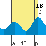 Santa Cruz Island tide chart for Saturday, May 18, 2024