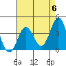 Santa Cruz Island tide chart for Monday, May 6, 2024