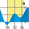 Santa Cruz Island tide chart for Thursday, May 9, 2024