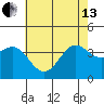 Santa Cruz Island tide chart for Thursday, June 13, 2024