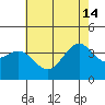 Santa Cruz Island tide chart for Friday, June 14, 2024