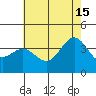 Santa Cruz Island tide chart for Saturday, June 15, 2024