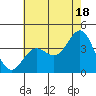 Santa Cruz Island tide chart for Tuesday, June 18, 2024