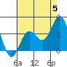 Santa Cruz Island tide chart for Wednesday, June 5, 2024