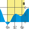 Santa Cruz Island tide chart for Saturday, June 8, 2024