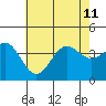 Santa Cruz Island tide chart for Thursday, July 11, 2024