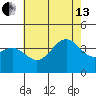 Santa Cruz Island tide chart for Saturday, July 13, 2024