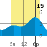 Santa Cruz Island tide chart for Monday, July 15, 2024