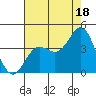 Santa Cruz Island tide chart for Thursday, July 18, 2024